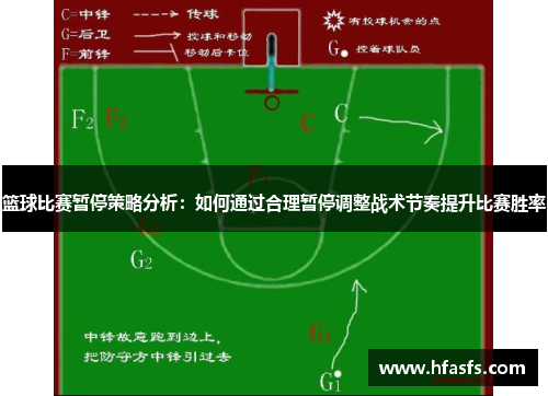篮球比赛暂停策略分析：如何通过合理暂停调整战术节奏提升比赛胜率