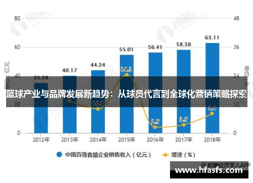 篮球产业与品牌发展新趋势：从球员代言到全球化营销策略探索