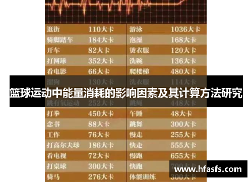 篮球运动中能量消耗的影响因素及其计算方法研究