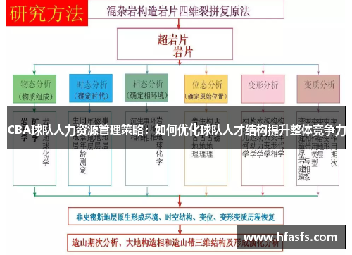 CBA球队人力资源管理策略：如何优化球队人才结构提升整体竞争力