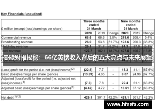 曼联财报揭秘：66亿英镑收入背后的五大亮点与未来展望