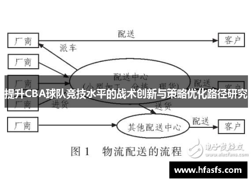 提升CBA球队竞技水平的战术创新与策略优化路径研究 提升CBA球队竞技水平的战术创新与策略优化路径研究