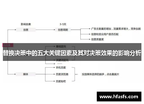 替换决策中的五大关键因素及其对决策效果的影响分析